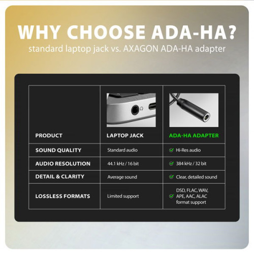 AXAGON ADA-HA, USB-A na 3.5mm jack Hi-Res DAC audio adaptér, 384kHz/32bit, stereo