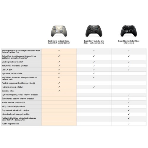 Microsoft Xbox Wireless Lunar Shift Special Edition Xbox Controller