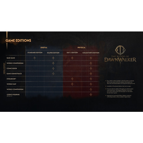 The Blood of Dawnwalker​ Collectors Edition