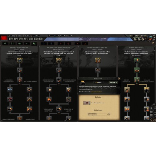 Hearts of Iron IV Field Marshal Edition