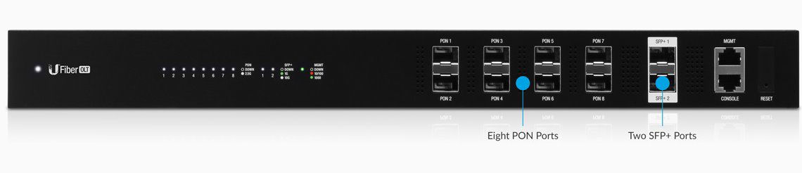 Ubiquiti UF-OLT - U Fiber OLT, 8x GPON | - digihry.sk
