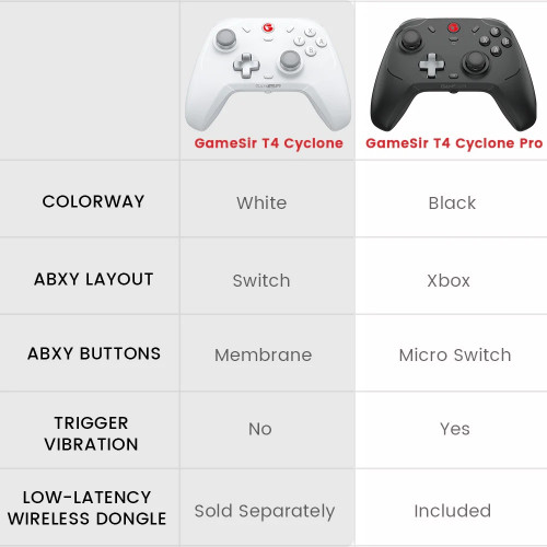 GameSir T4 Cyclone Pro Multiplatform Controller