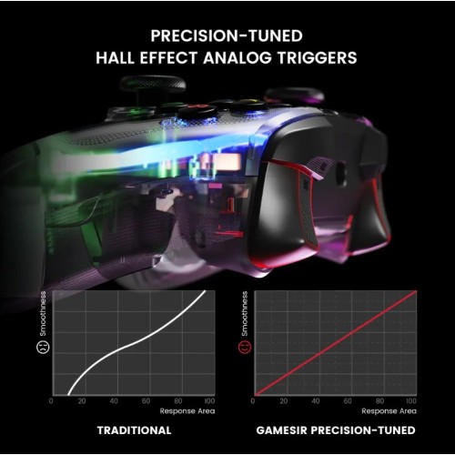 GameSir T4 Kaleid Multi-Platform Gaming Controller