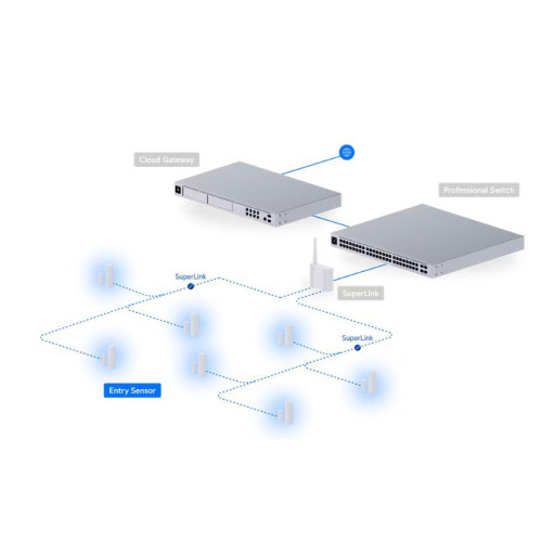 Ubiquiti USL-Entry, UniFi Protect Entry Sensor
